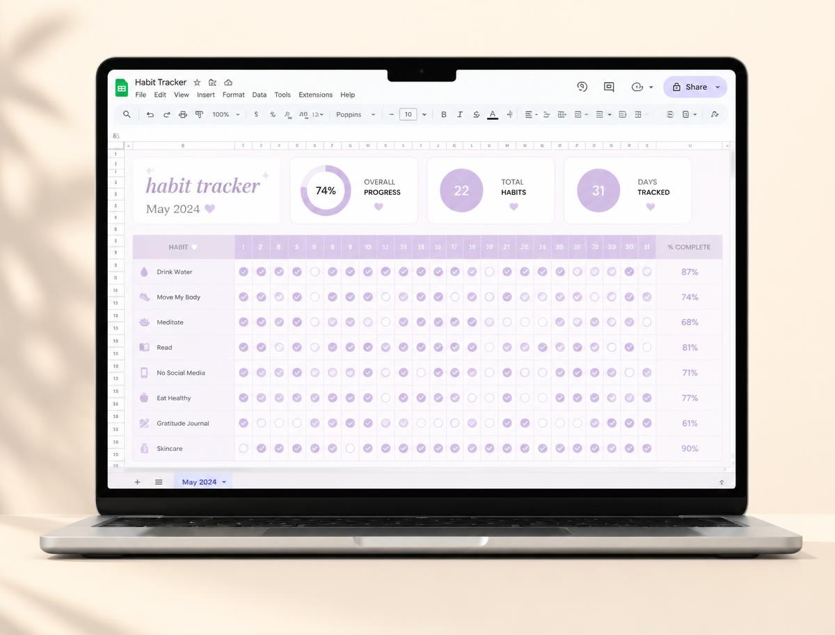 All Your Habits in One Dashboard.